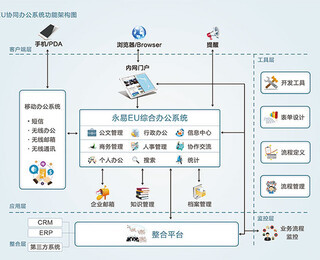 福建福州oa软件企业管理APP软件定制开发