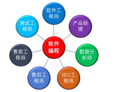 悟空智慧教育-帮您定制您的学习体系,规划您的未来