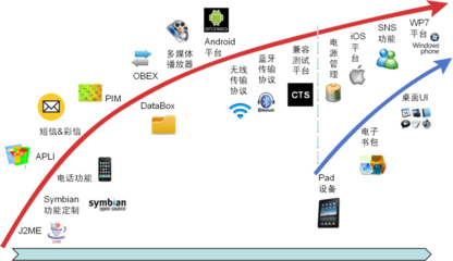 移动设备是什么意思