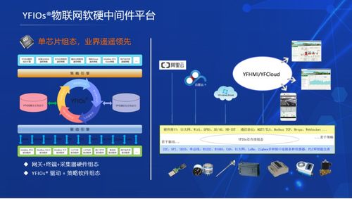 垂直行业物联网软硬件定制服务商 北京叶帆易通科技将亮相iote物联网展